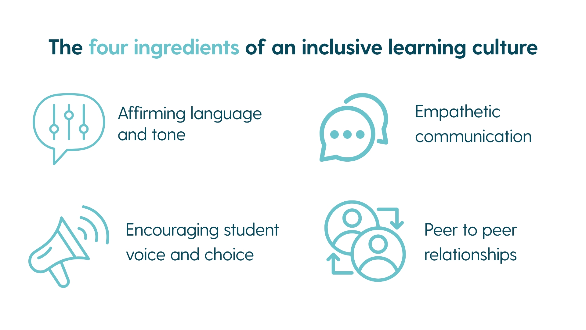 the four ingredients of an inclusive learning culture