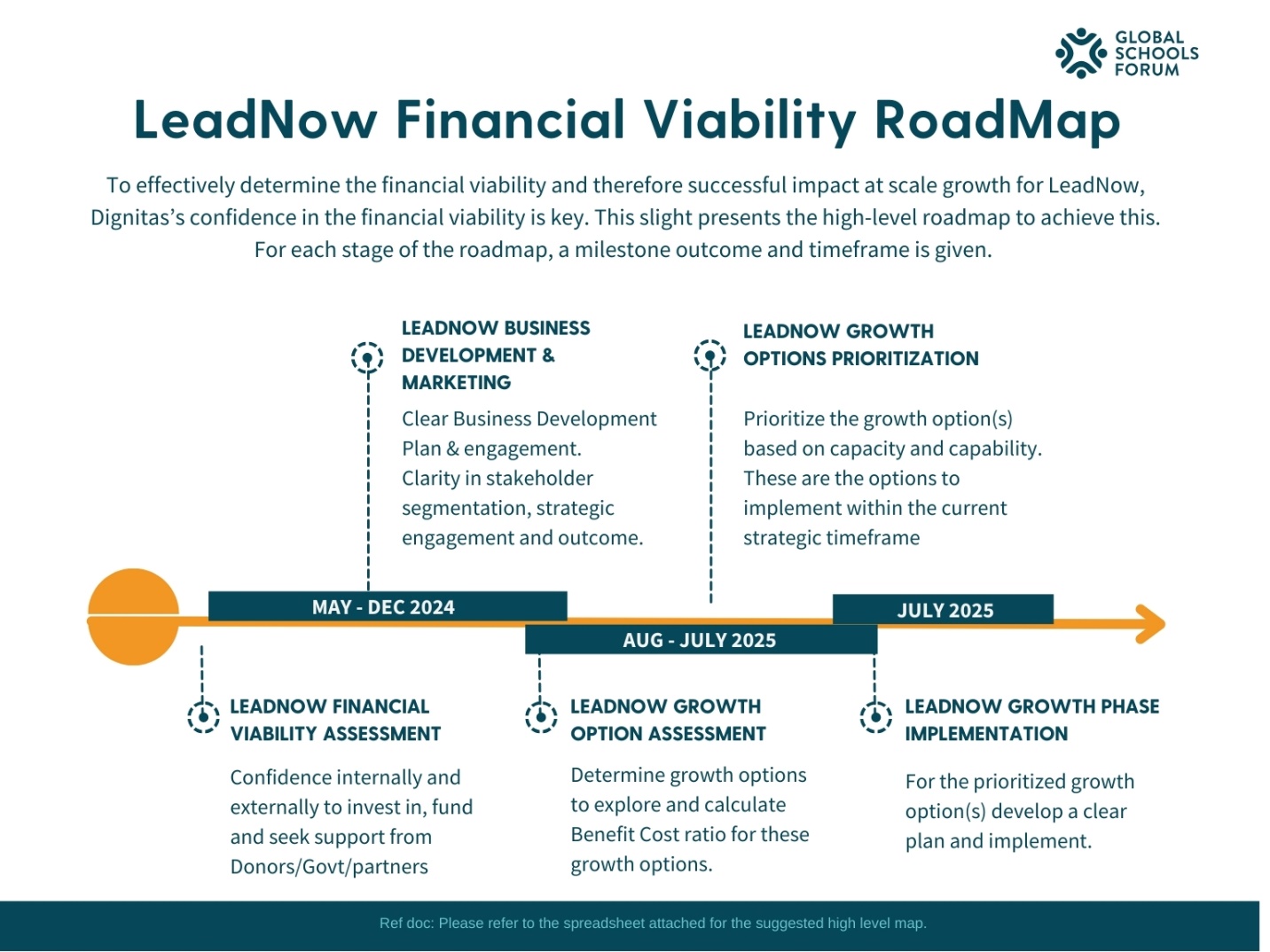 A diagram of a company's financial growthDescription automatically generated