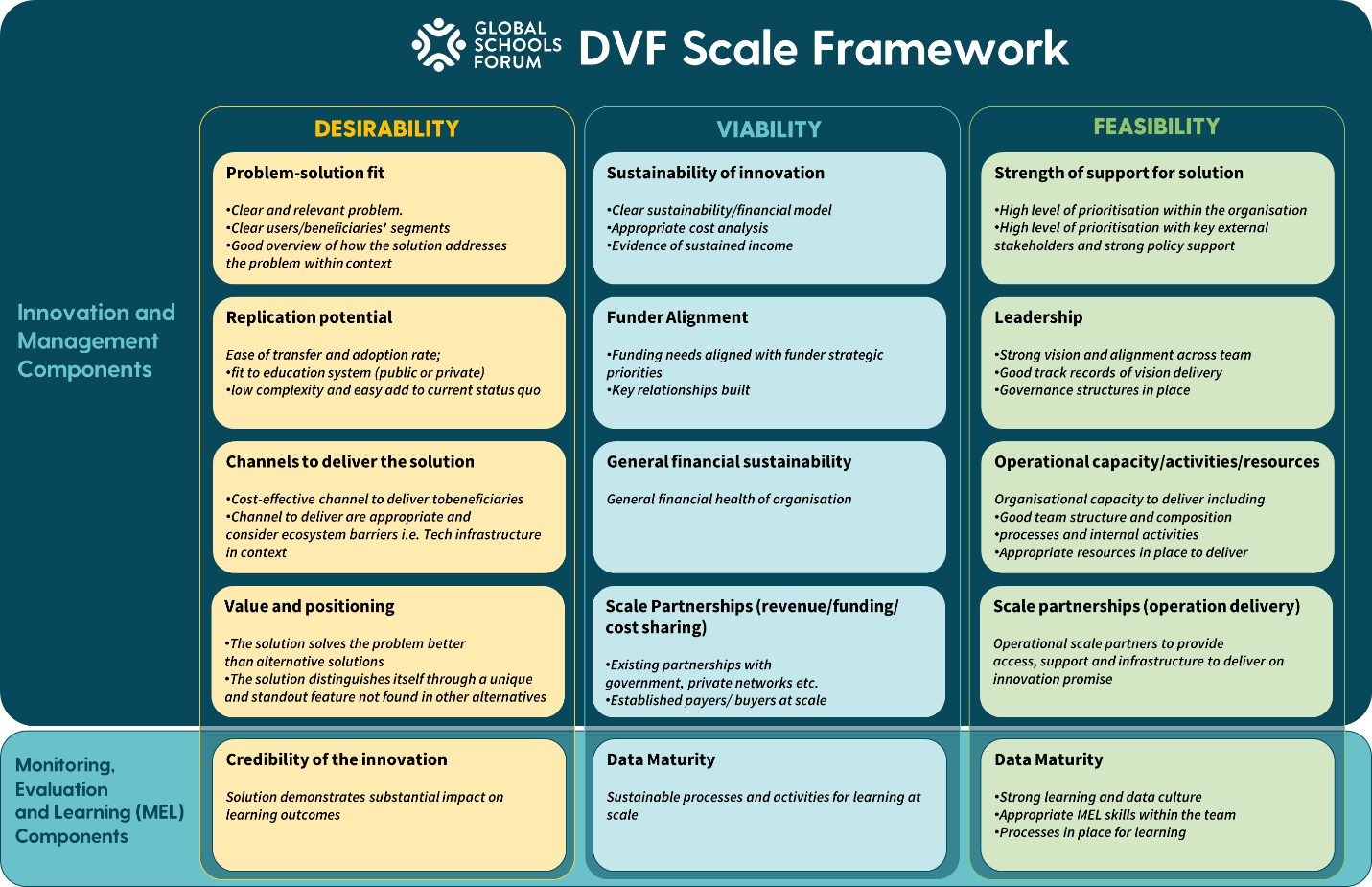 A chart of a model of a companyDescription automatically generated with medium confidence