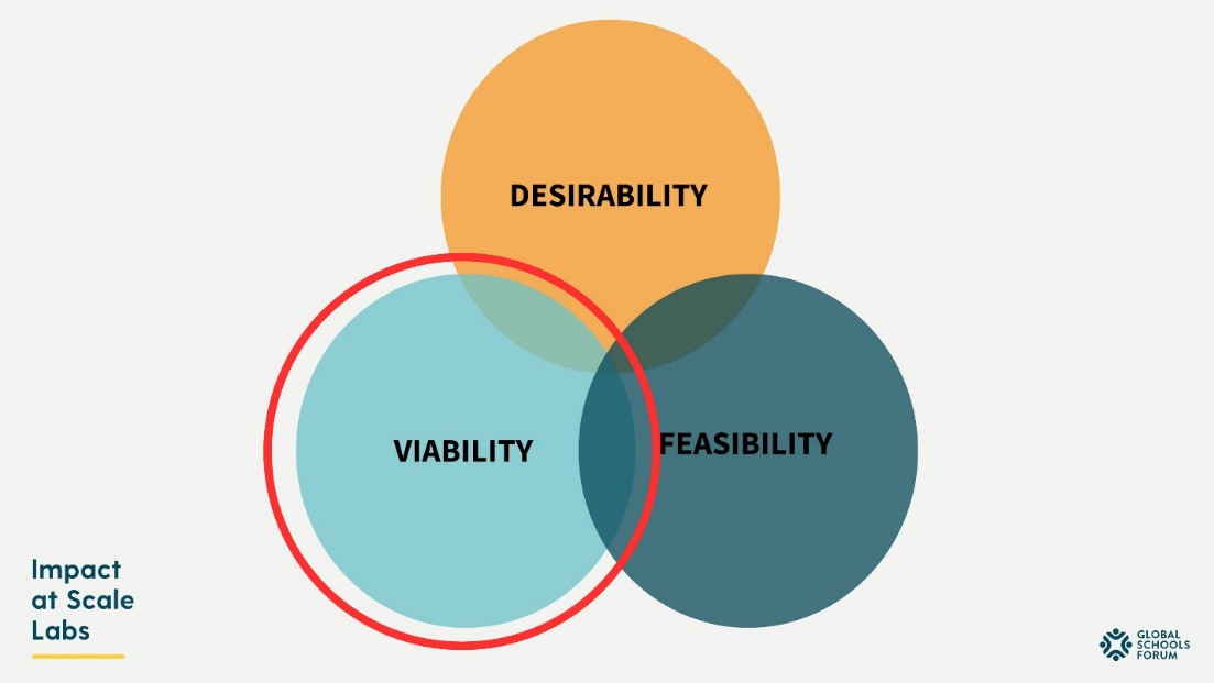 A diagram of a variety of colorsDescription automatically generated