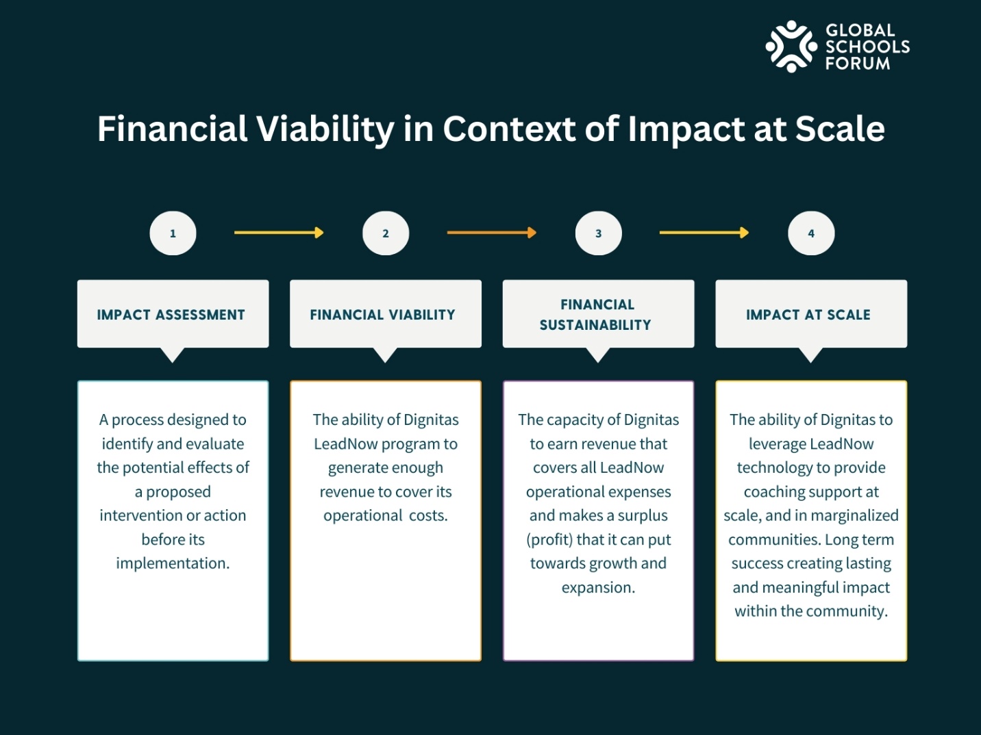 A diagram of financial visibilityDescription automatically generated